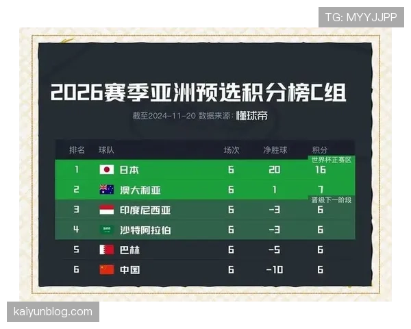 2026世界杯净胜球和积分哪个更重要